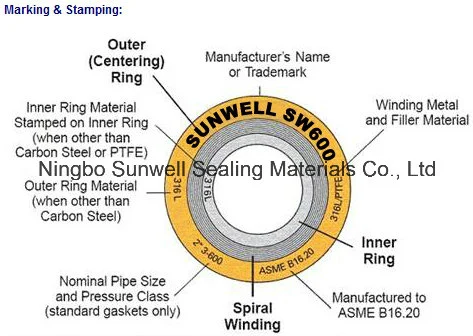 Spiral Wound Gaskets